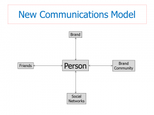 New Communications Model